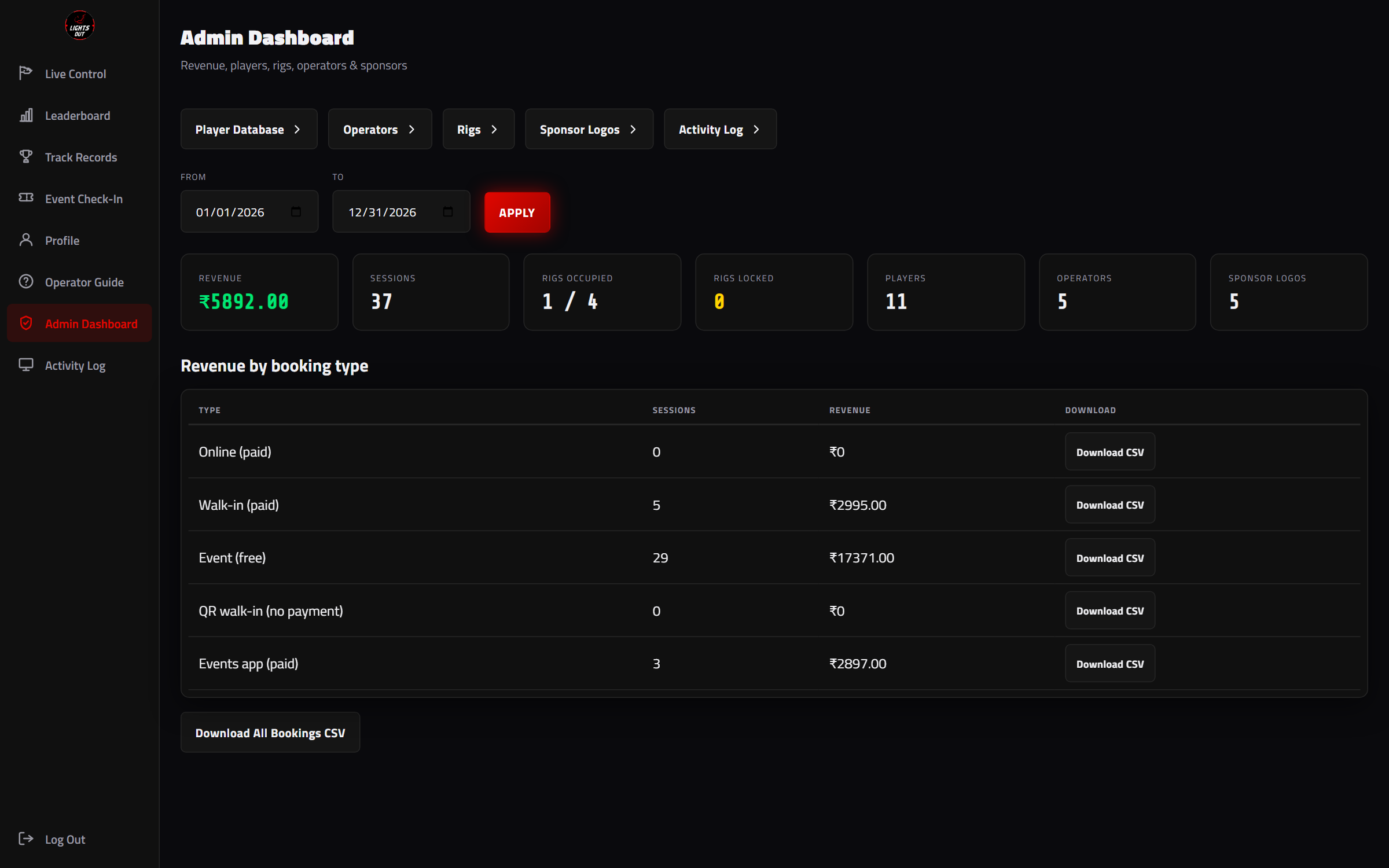 Owner dashboard showing revenue broken down by booking type